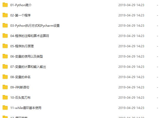 濡備綍浣跨敤python鑾峰彇鍏ㄧ綉璁烘枃璧勬簮,python鐖彇涓囨柟鏁版嵁璁烘枃