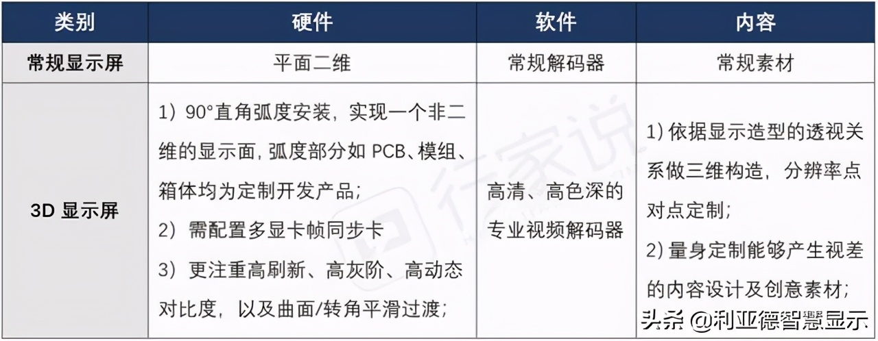 裸眼3dled高清全彩显示屏,最爆火的裸眼3d显示屏