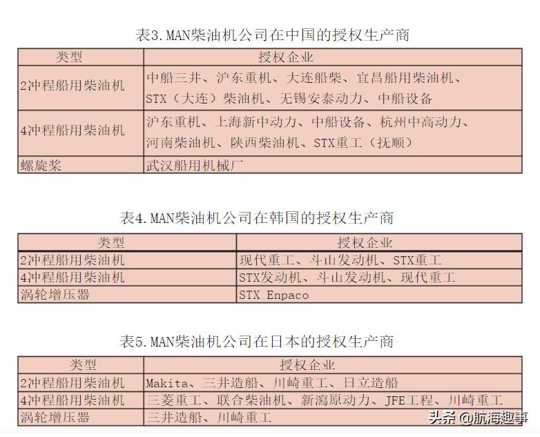 船用柴油机品牌有哪些,船用低速柴油机品牌