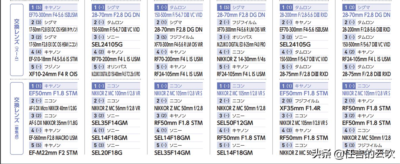 日本佳能r6相机价格,日本佳能R6卖多少