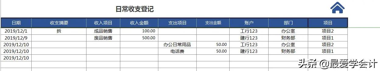 出纳账做得很乱会计怎么办,出纳收支每日必备表