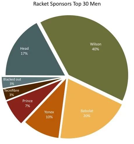网球赞助商是真的吗,网球赞助商的品牌