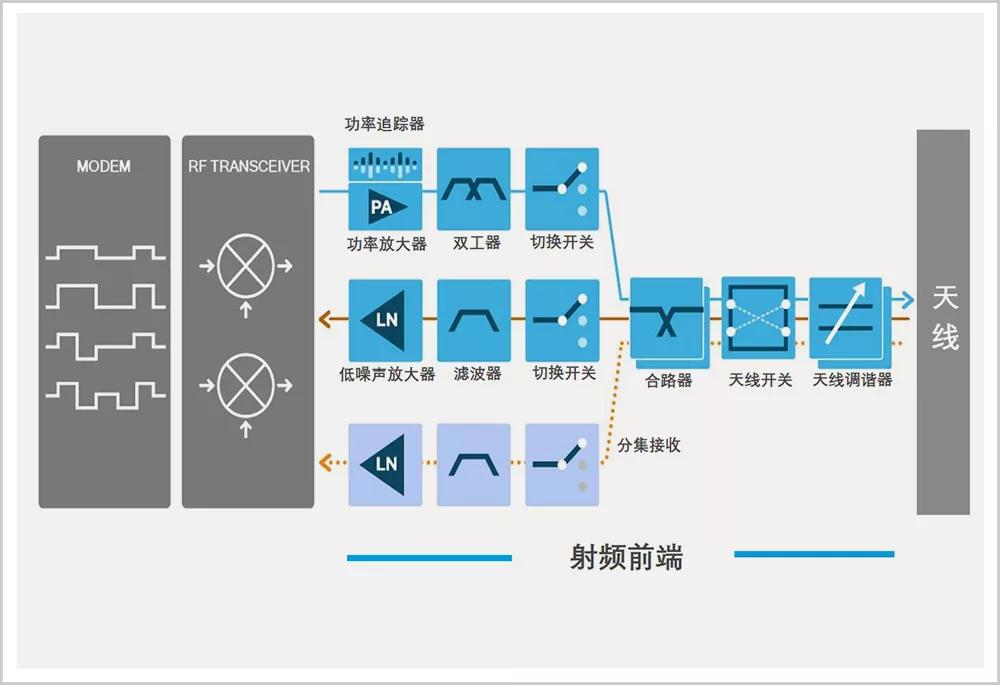 这家低调的行业冠军，悄悄决定着你的每一次通话