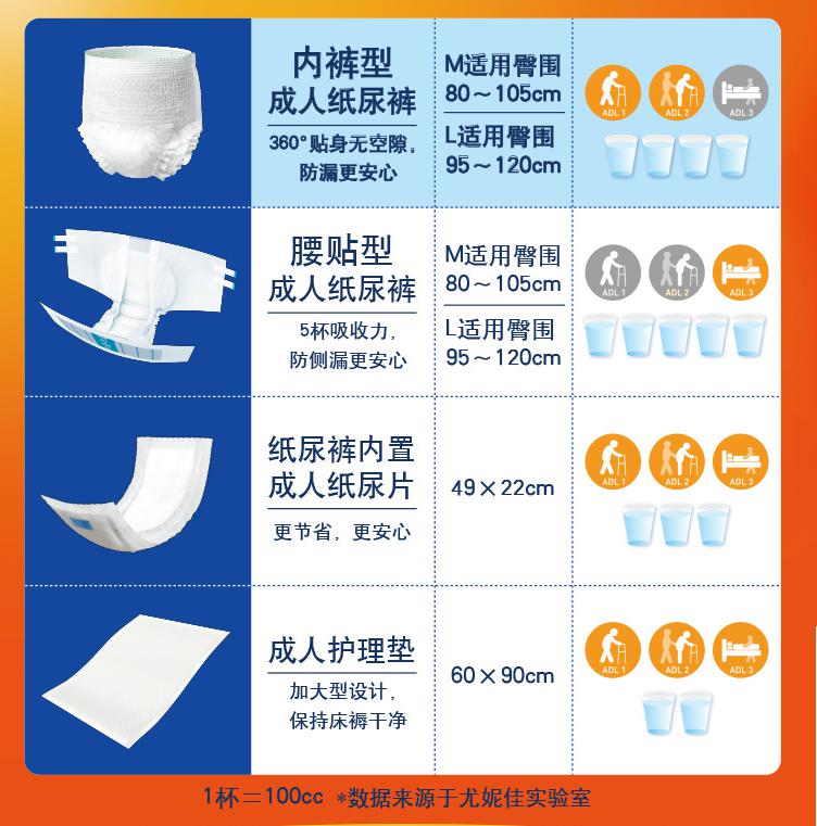 成人大小便训练,大小便不能自理的老年人怎么护理