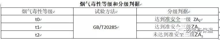 保温材料燃烧性能江西哪里检测,建筑外墙保温材料燃烧性能等级