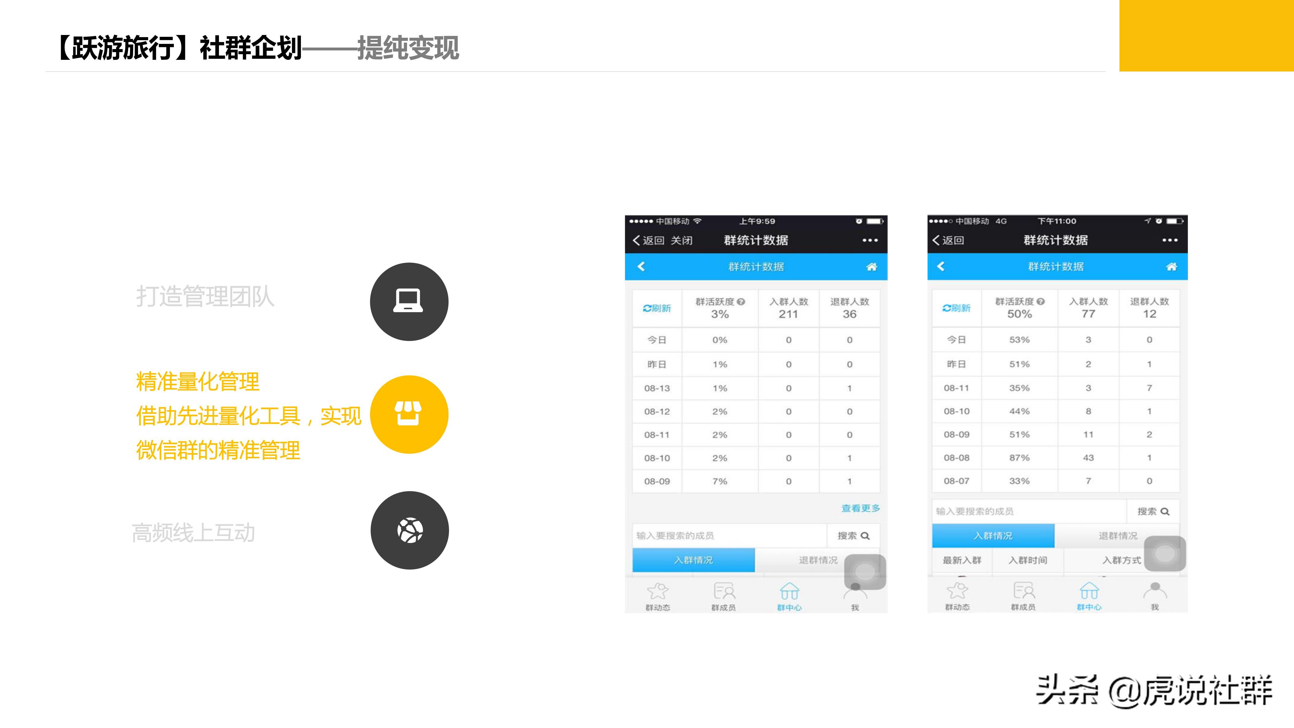 高校社群运营策划案,社群线下读书策划案