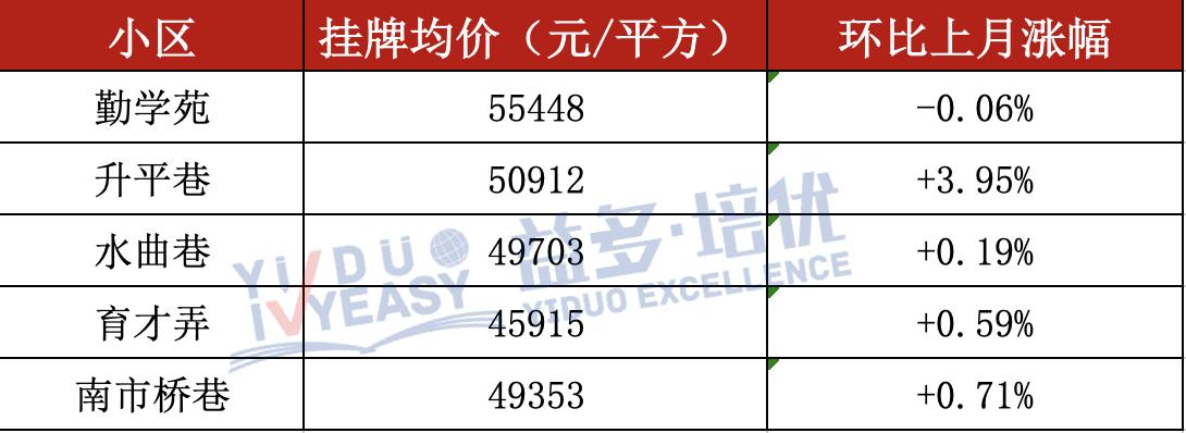 无锡250个热门小区最新房价曝光,无锡五月热门学区房价格