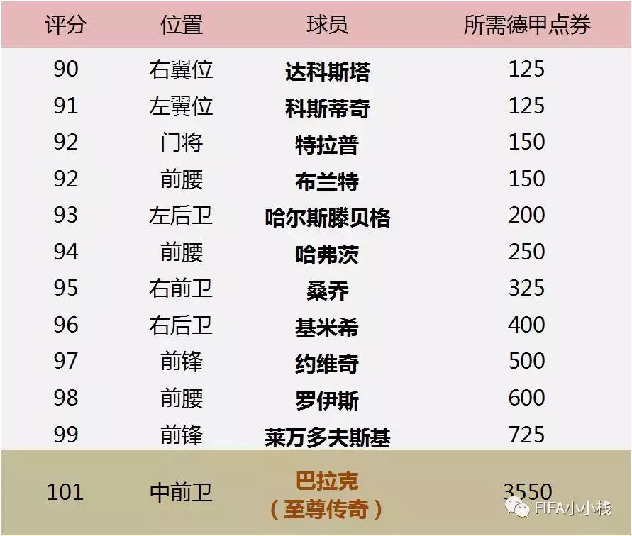 fifaonline4tots精选夺宝钥匙怎么用,fifa足球世界巅峰成就图鉴活动