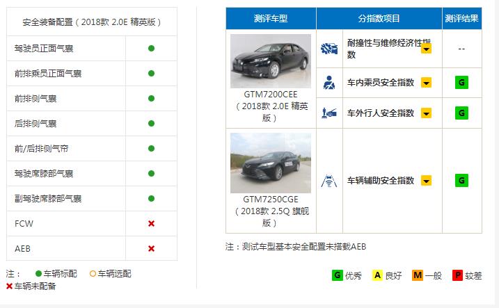 凯美瑞销量超过迈腾,凯美瑞值不值得买有什么优势