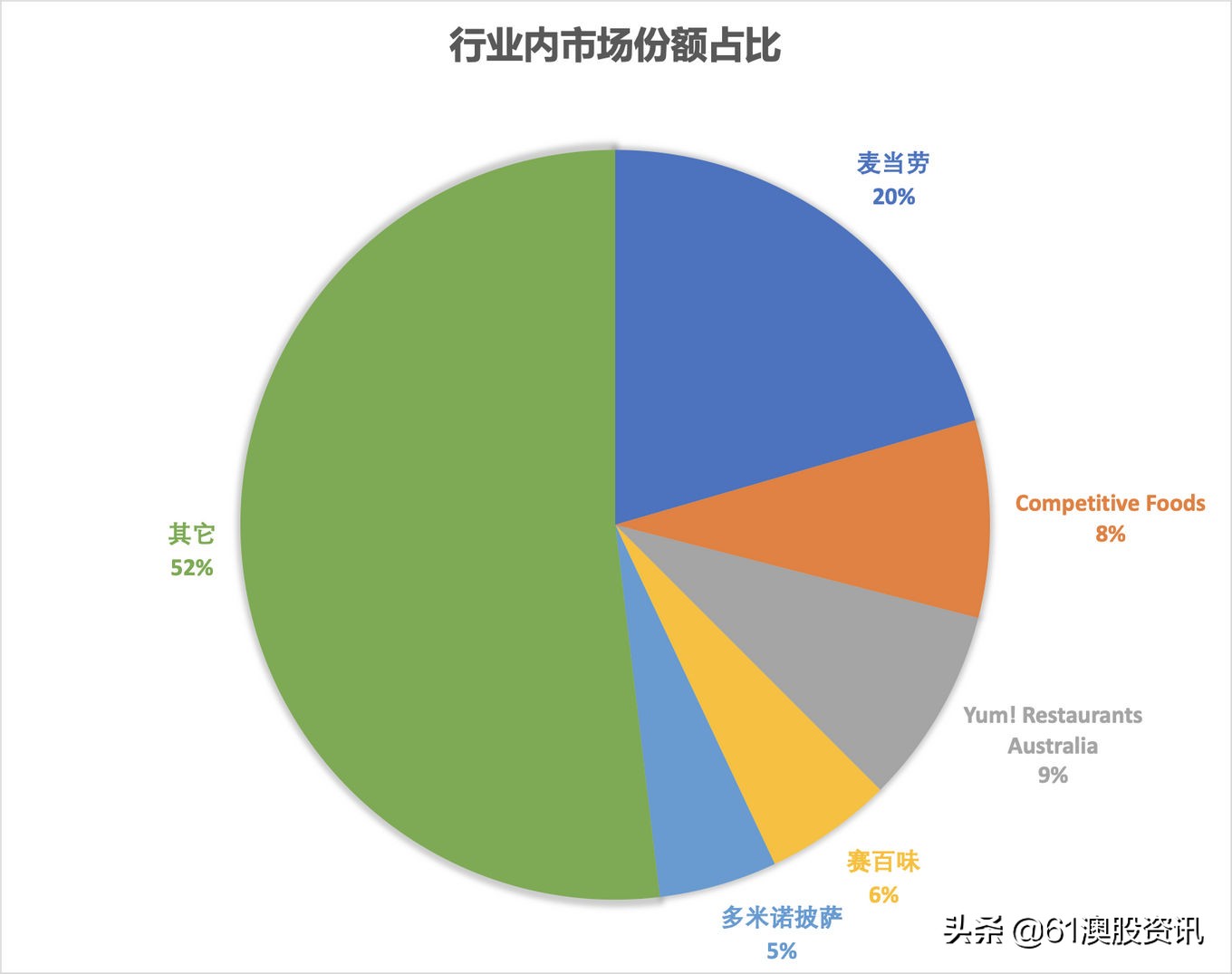 肯德基加盟分级标准表格,肯德基对加盟商的要求