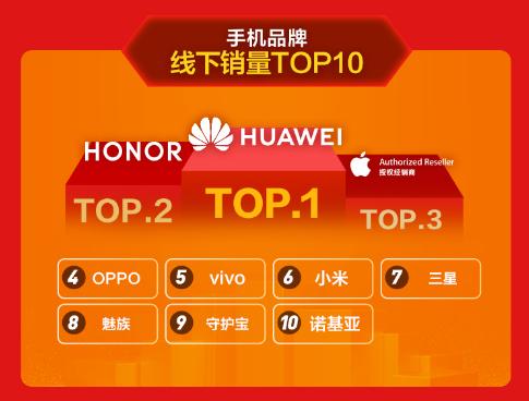 苏宁以旧换新的旧手机去哪了,618以旧换新手机哪家活动大