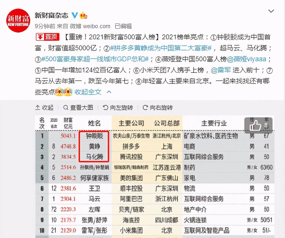 拼多多黄峥世界富豪榜排名,2021新财富500富人榜