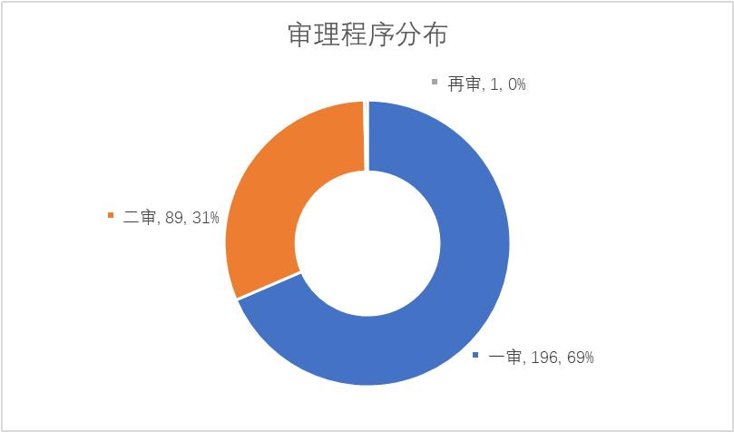 汽车融资租赁公司财务风险,融资租赁汽车有哪些风险点