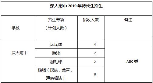 深大附中|除四大以外最好的市直属高中