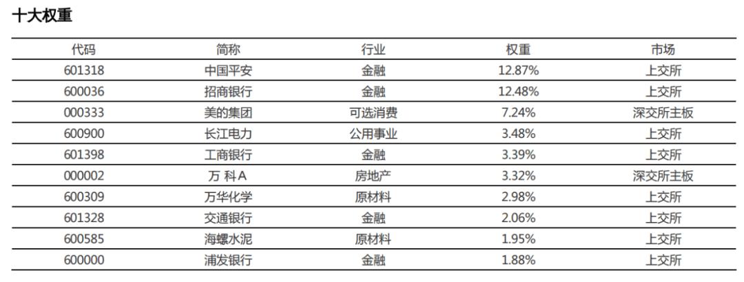 把脉投资许琼娜,许琼娜买的基金