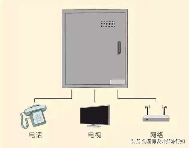 装修全屋电路图,怎么看全屋装修电路图详解