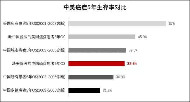 中国日本美国癌症治疗水平比较,美国癌症学会推荐的防癌方式