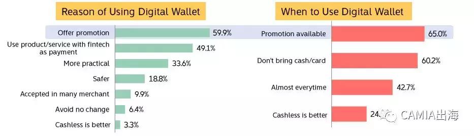 印尼数字钱包哪种好,印尼电子钱包哪家最好