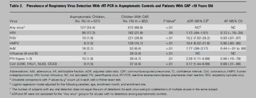 流感病毒筛查怎么做,流感病毒科普与防护小知识