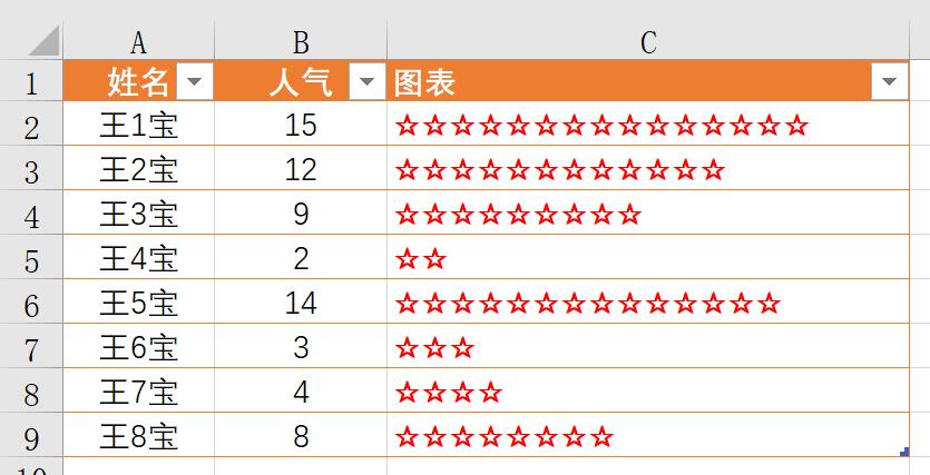 说说Excel中的微图表