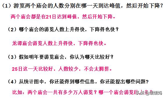 2022年五年级下册期中考试数学,五年级数学下册教材解读ppt课件