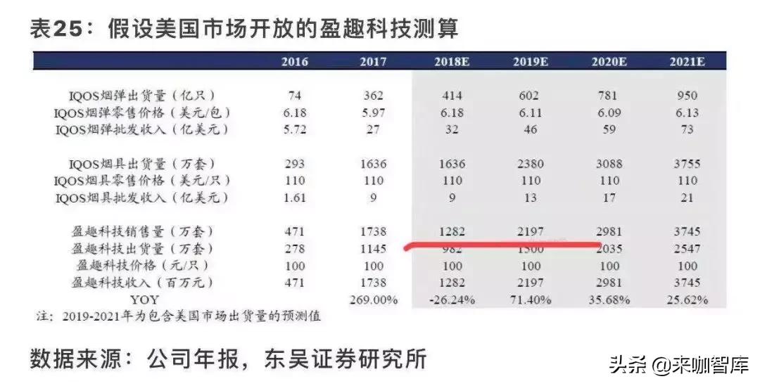 电与火之歌,子烟是什么