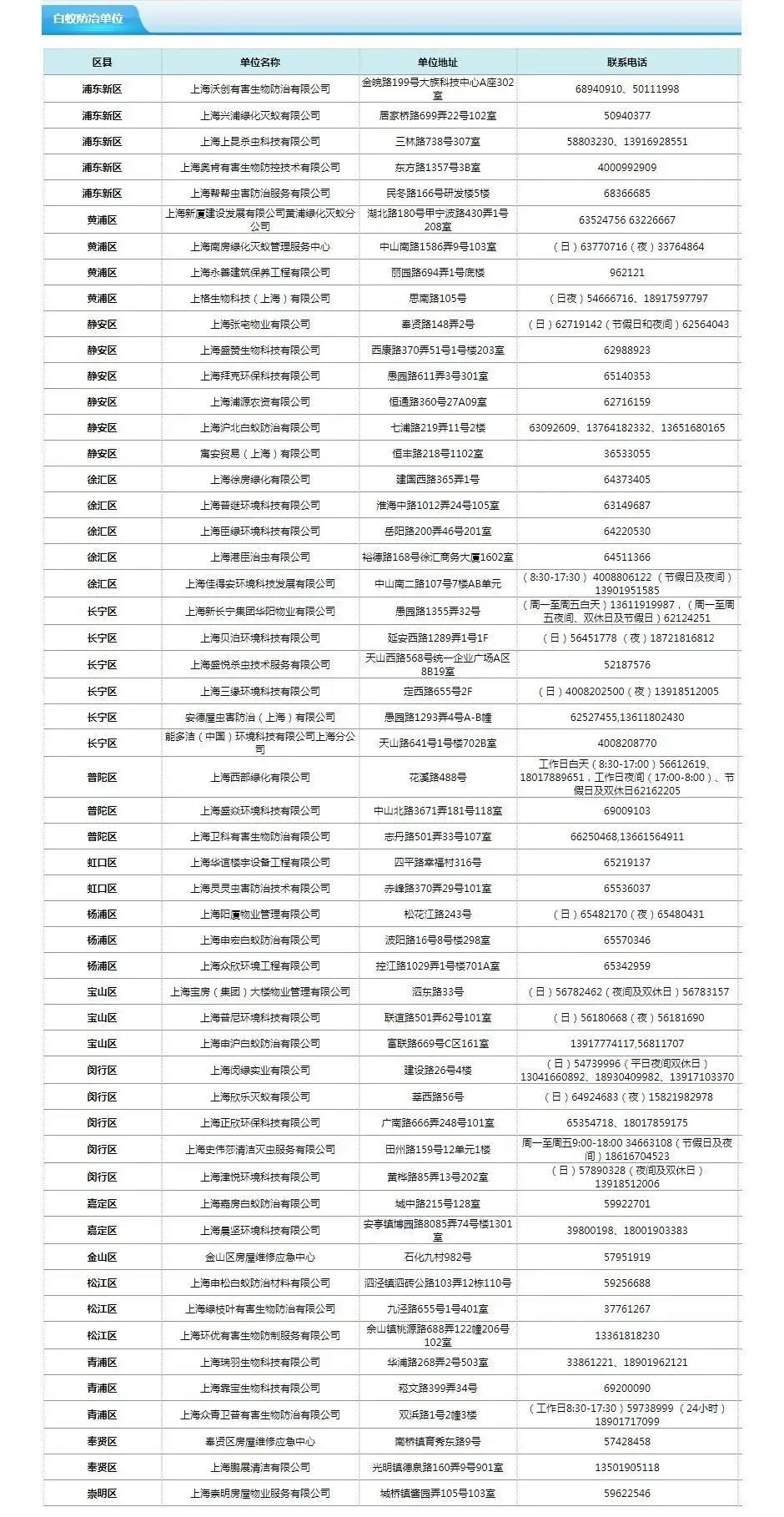 你以为的飞蛾可能是白蚁！又到白蚁肆虐时，防治记牢这七点