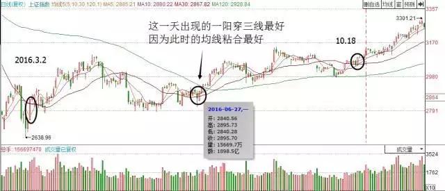 简单实用的趋势交易法,趋势交易法原理与操盘策略