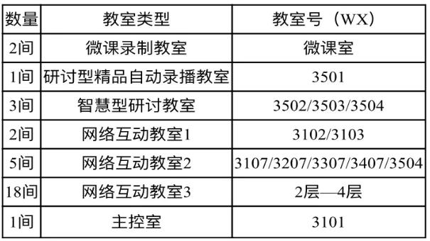 陕西最“豪华”大学之一!坐拥4大“网红”食堂,游泳馆、商业街一应俱全!