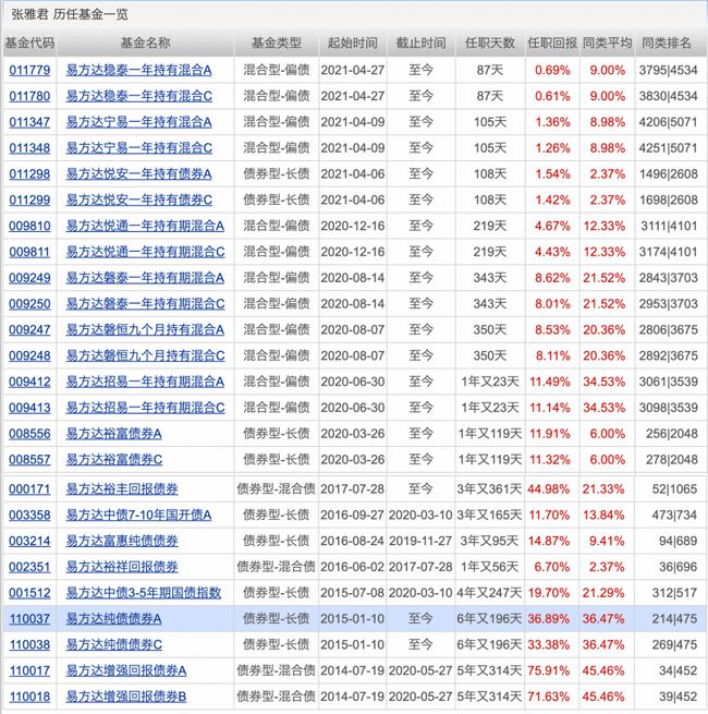 机构推荐的十大股票,机构看中的十大股票