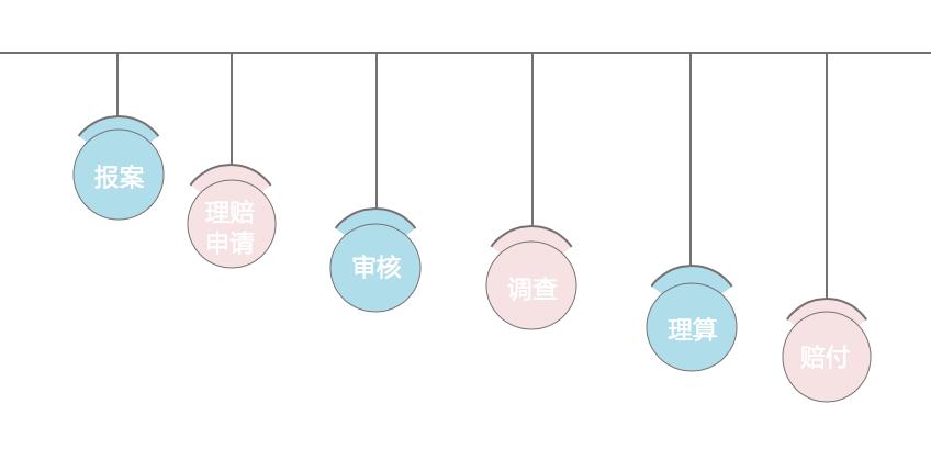 人寿保险意外伤害理赔难不难,人寿保险理赔速度怎么样