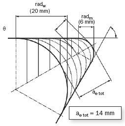 刀具应用之啄铣,摆线铣,清根铣
