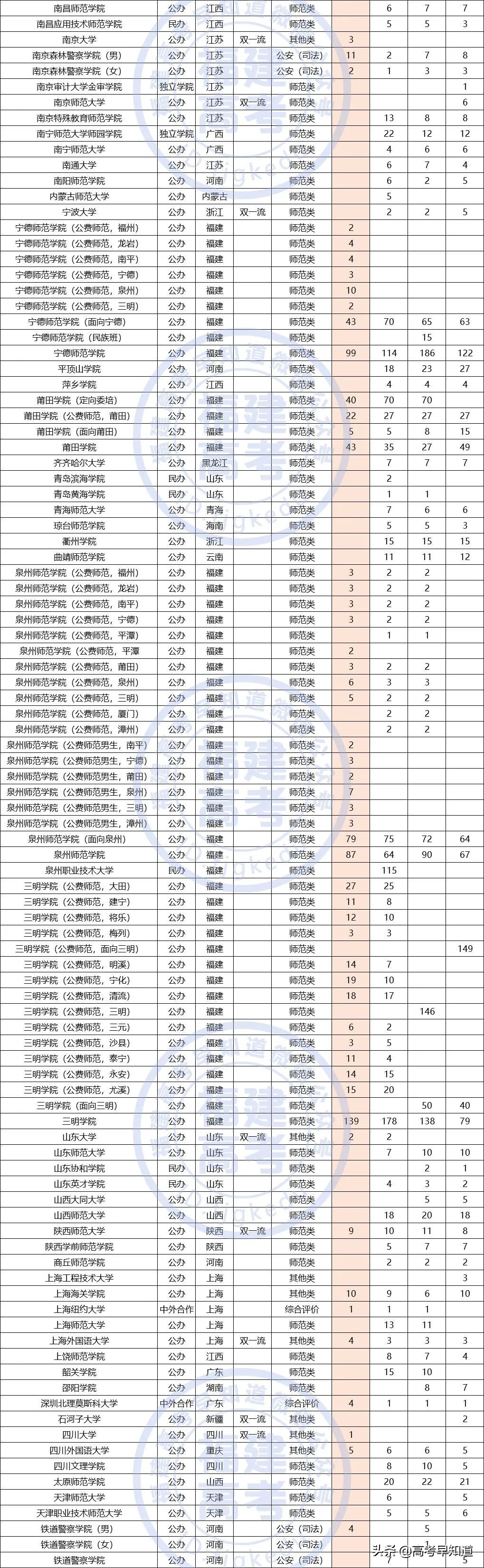 福建高考提前批报考要求,2021福建高考提前批报考时间
