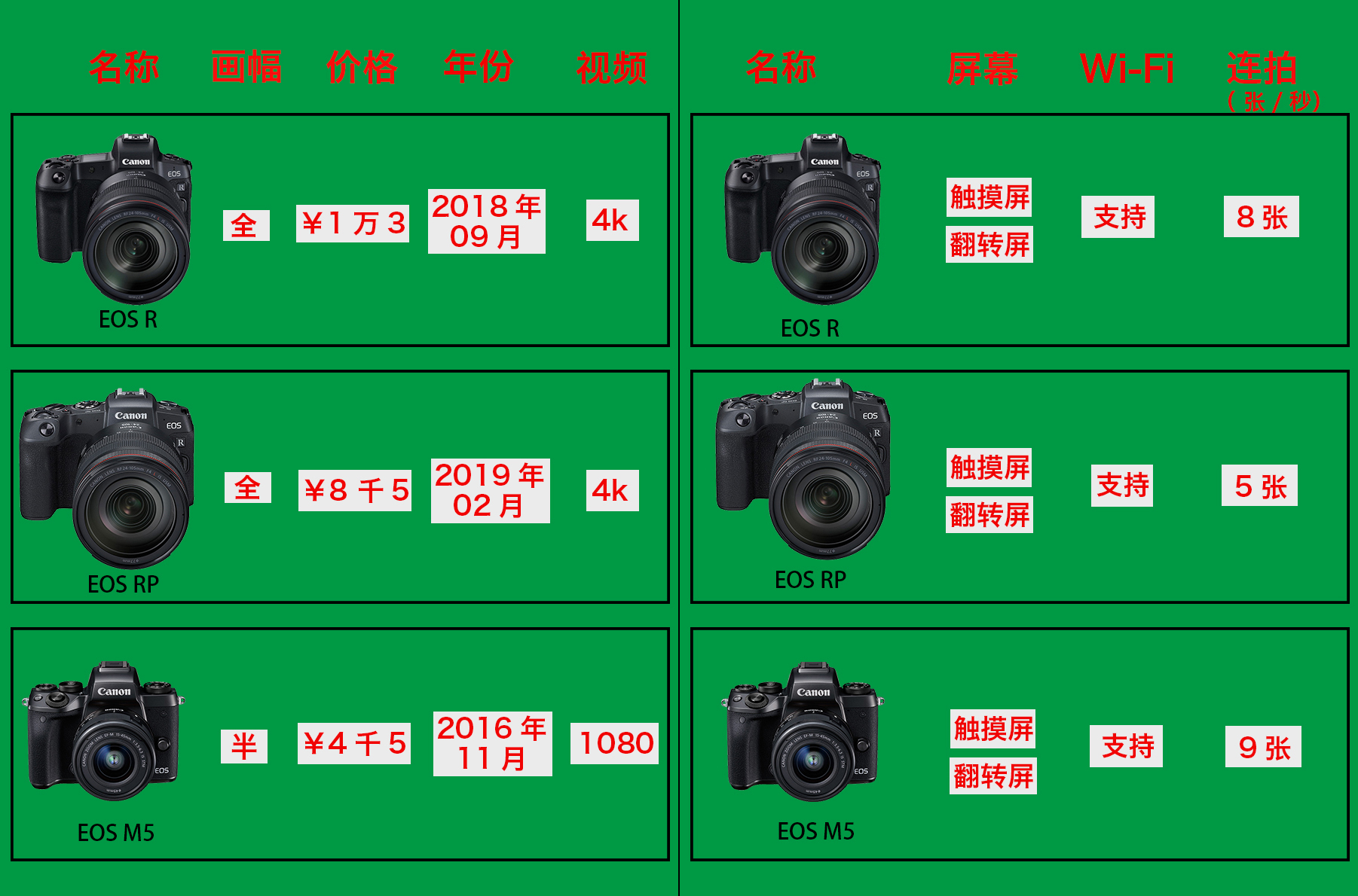佳能比较出名的几款相机,10年前的佳能相机还值得买吗