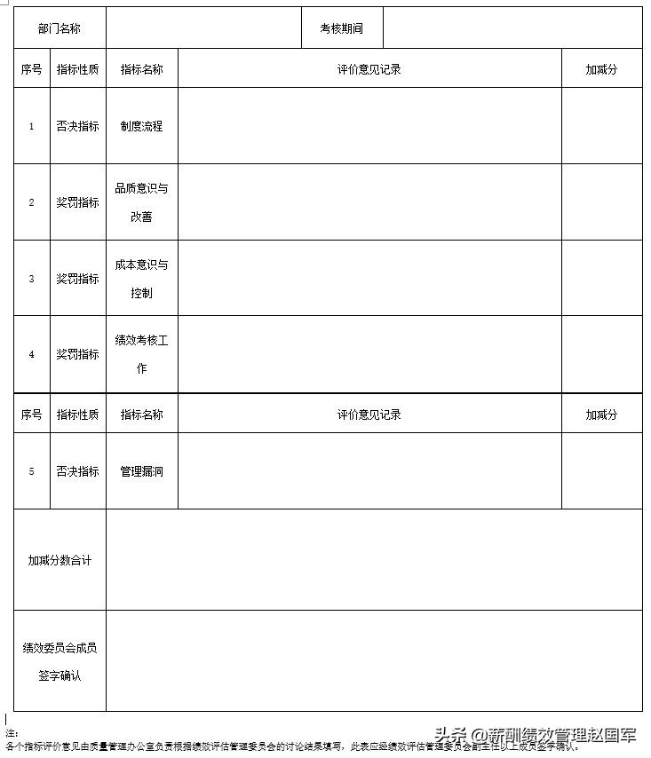 缁╂晥鑰冩牳濂栧姳,缁╂晥鑰冩牳琛ㄦ牸鍒朵綔