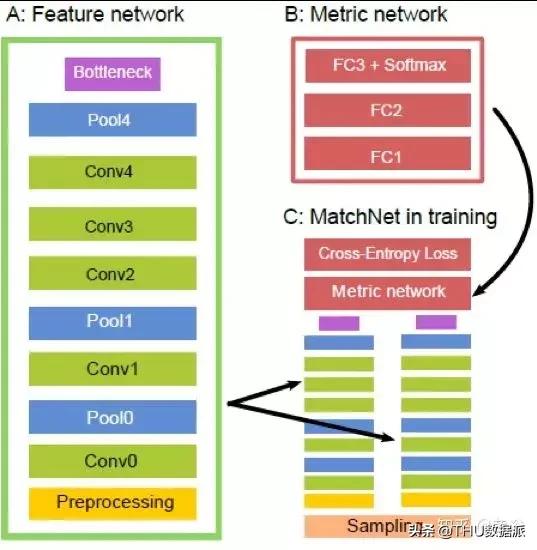 深度学习计算机视觉小项目,深度学习应用领域图像识别