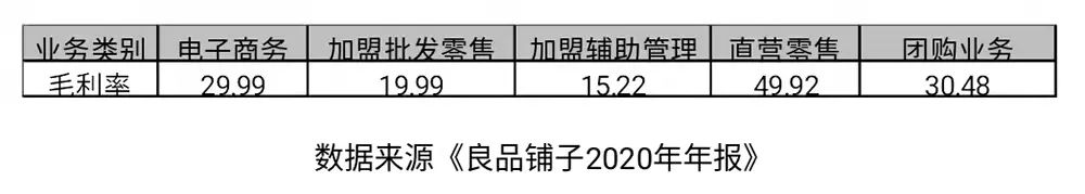良品铺子对三只松鼠的产品分析,提价之后再打折良品铺子三只松鼠
