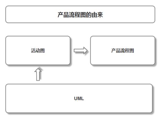 产品流程图制作方法,产品流程图颜色搭配