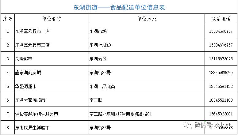 商超配送中心的配送流程,商超同城配送流程