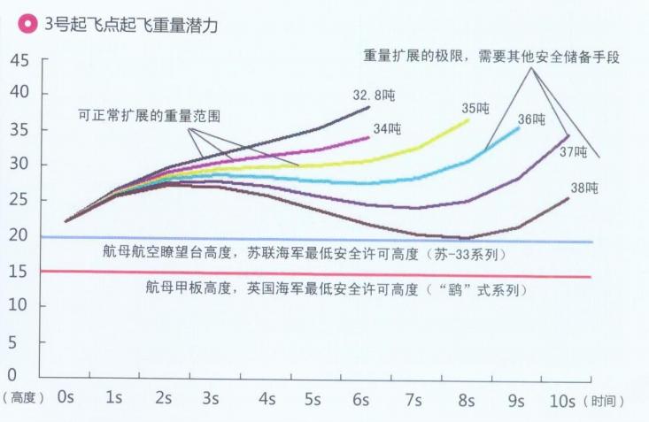 载机巡洋舰的理念,载机巡洋舰