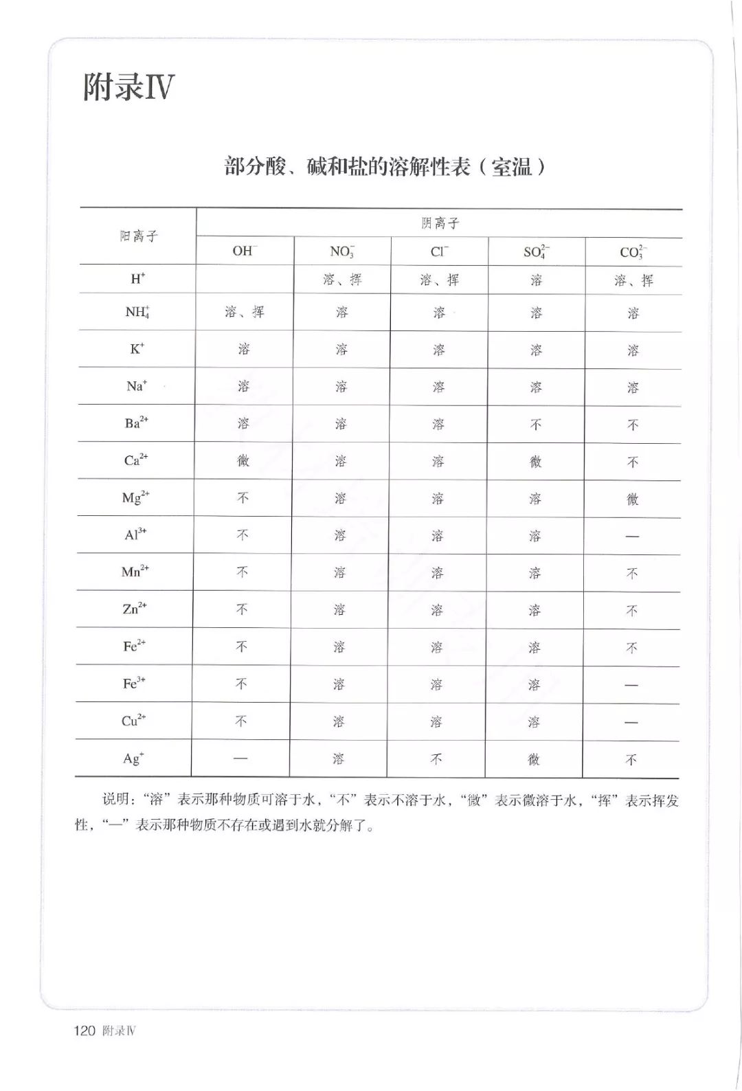 高中化学必修一电子书人教版,高中化学教材电子版选择性必修一