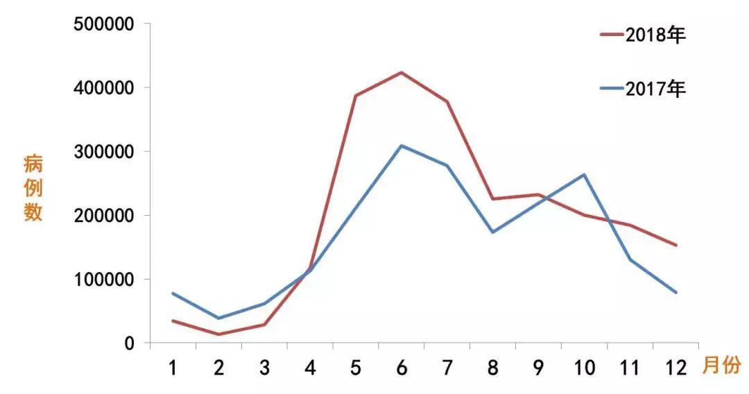 手足口病知识大全图解,手足口病的突发性和严峻性简报