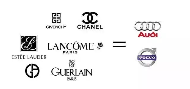 与兰博基尼相同价格的口红 (口红界中的兰博基尼)