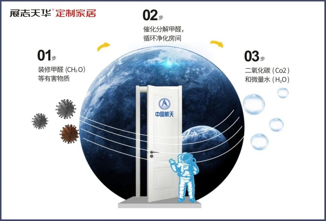 今年10.28发布会，根本不用预告！展志天华新品cue你