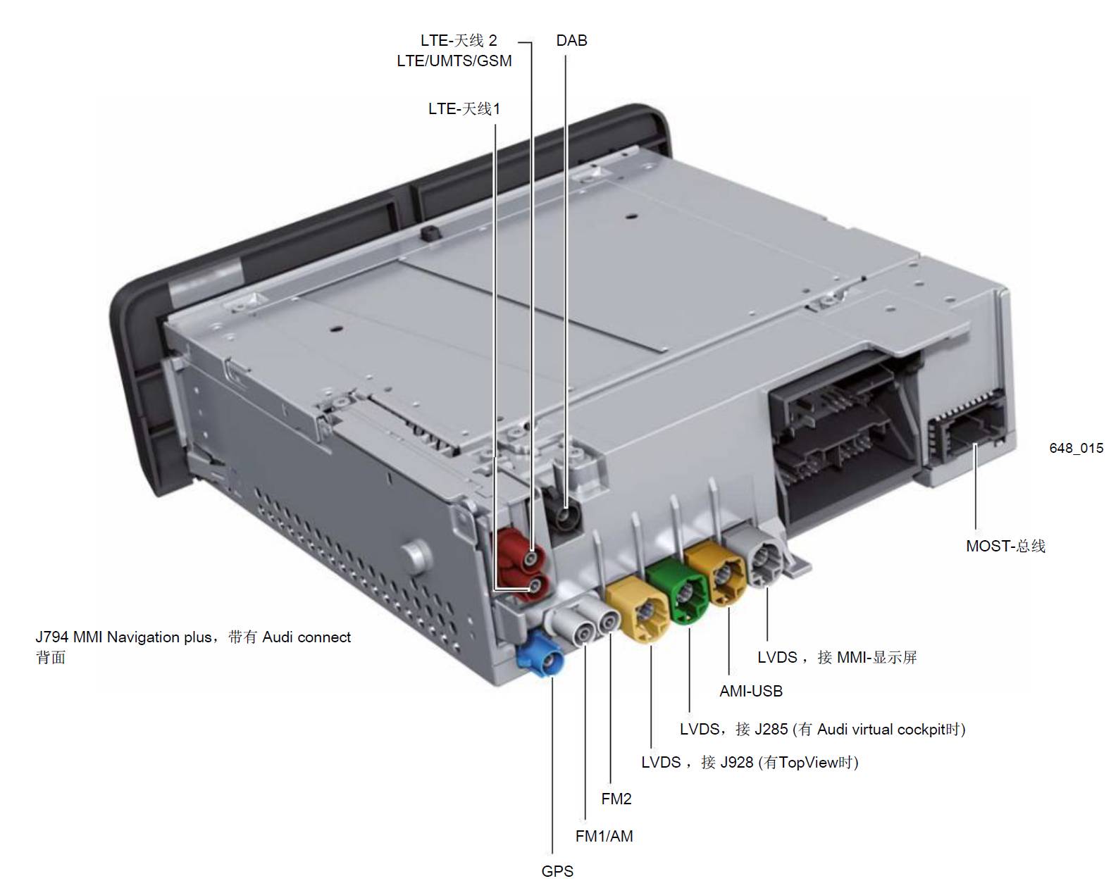 奥迪mib系统,奥迪信息娱乐系统更换