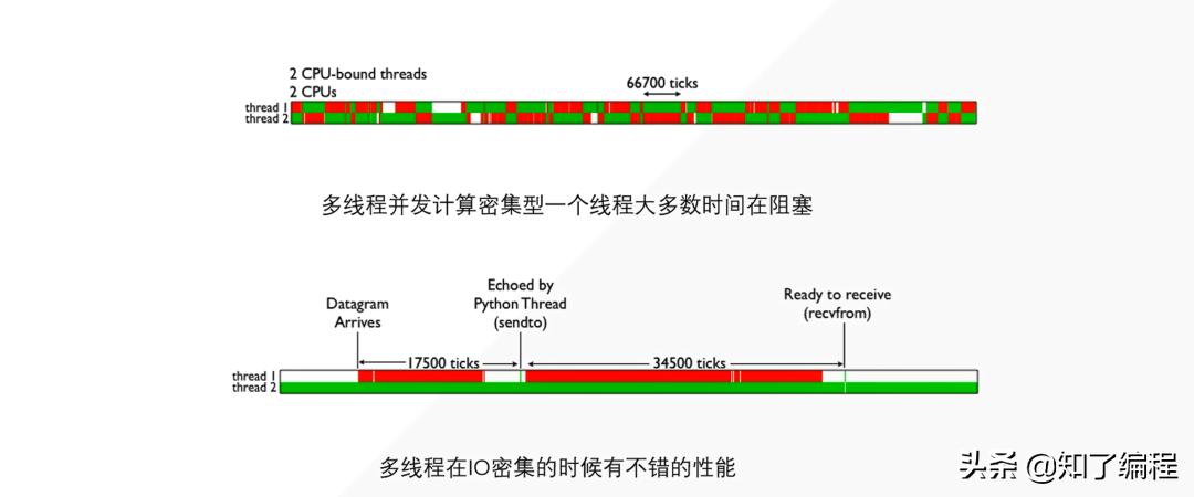 多线程和多进程的区别在哪,多线程和多进程