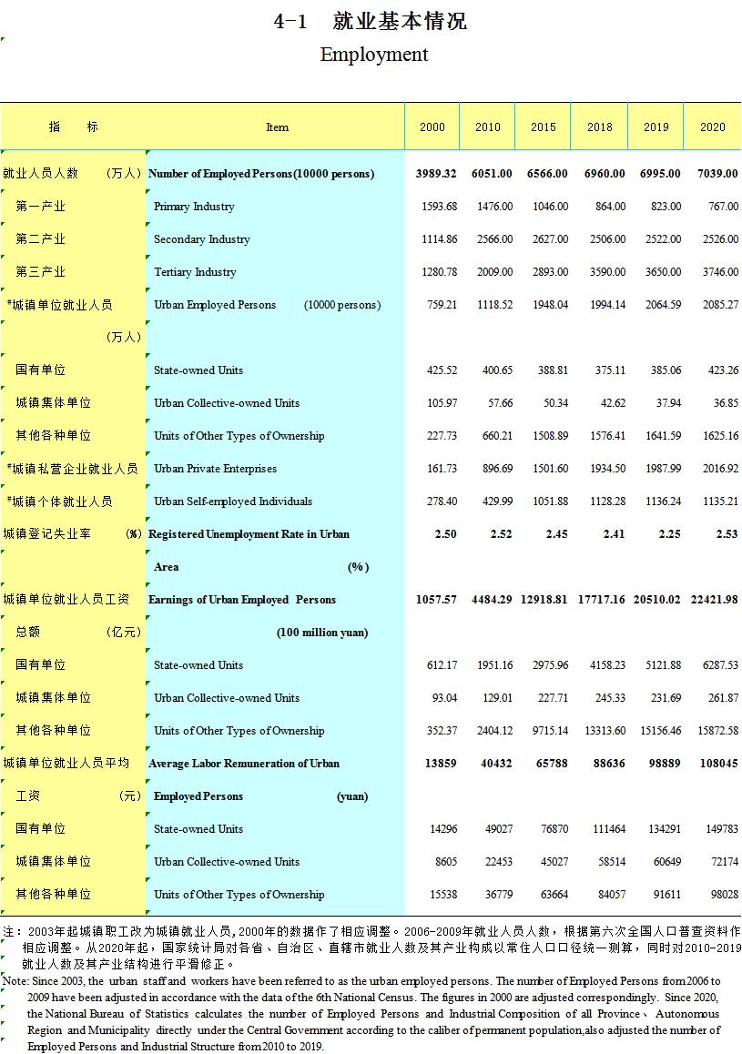 汕头统计局2023年职工平均工资,汕头市2022年在岗职工月平均工资