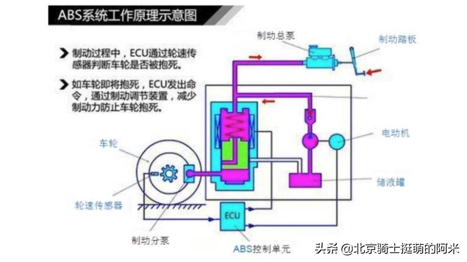 新手2w以内二手摩托推荐,宗申250r跑车街车摩托车测评