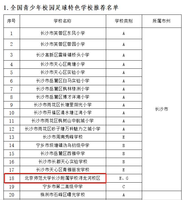 湖南长沙足球特色学校,长沙新增国际学校