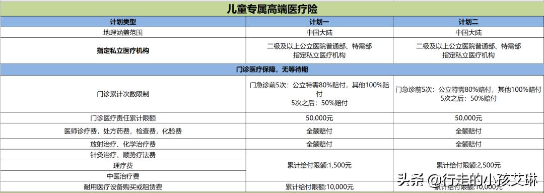 新燕保少儿高端医疗险,新燕保2020少儿高端医疗保险